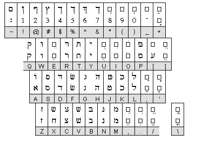 Free Hebrew Fonts For Mac